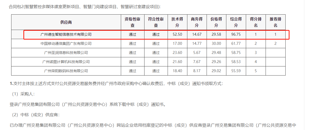 yl23411永利 yl23411喜提大标！ 智慧校园一卡通，助力广州市技师学院校园信息化建设